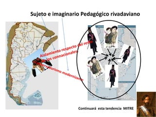 Sujeto e imaginario Pedagógico rivadaviano
Continuará esta tendencia MITRE
 