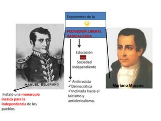 Instaló una monarquía
incaica para la
independencia de los
pueblos
Mariano Moreno
Exponentes de la
PEDAGOGÍA LIBERAL
RADICALIZADA
Educación
Sociedad
independiente
 Antirracista
Democrática
Inclinada hacia el
laicismo y
anticlericalismo.
 