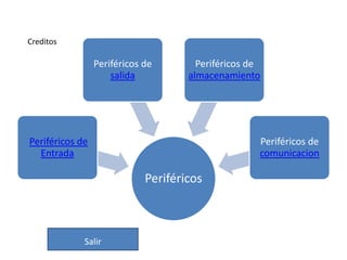 Periféricos
Periféricos de
Entrada
Periféricos de
salida
Periféricos de
almacenamiento
Periféricos de
comunicacion
Creditos
Salir
 