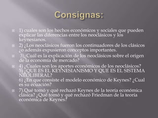 Consignas:1) cuales son los hechos económicos y sociales que pueden explicar las diferencias entre los neoclásicos y los keynesianos. 2) ¿Los neoclásicos fueron los continuadores de los clásicos ¿o además expusieron conceptos importantes. 3)¿Cuál es la explicación de los neoclásicos sobre el origen de la economía de mercado? 4) ¿Cuales son los aportes económicos de los neoclásicos?5) ¿QUE ES EL KEYNESIANISMO Y QUE ES EL SISTEMA NEOLIBERAL?6) ¿En que consiste el modelo económico de Keynes? ¿Cual es su ecuación? 7).Qué tomó y qué rechazó Keynes de la teoría económica clásica? ¿Qué tomó y qué rechazó Friedman de la teoría económica de Keynes?