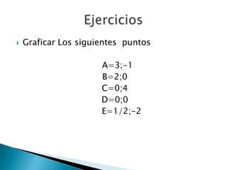 

Graficar Los siguientes puntos
A=3;-1
B=2;0
C=0;4
D=0;0
E=1/2;-2

 