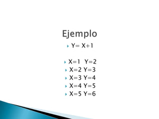 

Y= X+1

X=1
 X=2
 X=3
 X=4
 X=5



Y=2
Y=3
Y=4
Y=5
Y=6

 