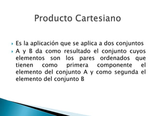 


Es la aplicación que se aplica a dos conjuntos
A y B da como resultado el conjunto cuyos
elementos son los pares ordenados que
tienen
como
primera
componente
el
elemento del conjunto A y como segunda el
elemento del conjunto B

 