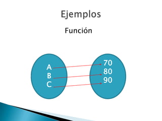 Función

A
B
C

70
80
90

 