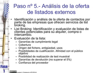 Paso nº 5.- Análisis de la oferta de listados externos <ul><li>Identificación y análisis de la oferta de contactos por par...