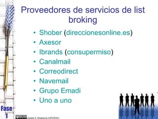 Proveedores de servicios de list broking <ul><li>Shober  ( direccionesonline.es ) </li></ul><ul><li>Axesor </li></ul><ul><...