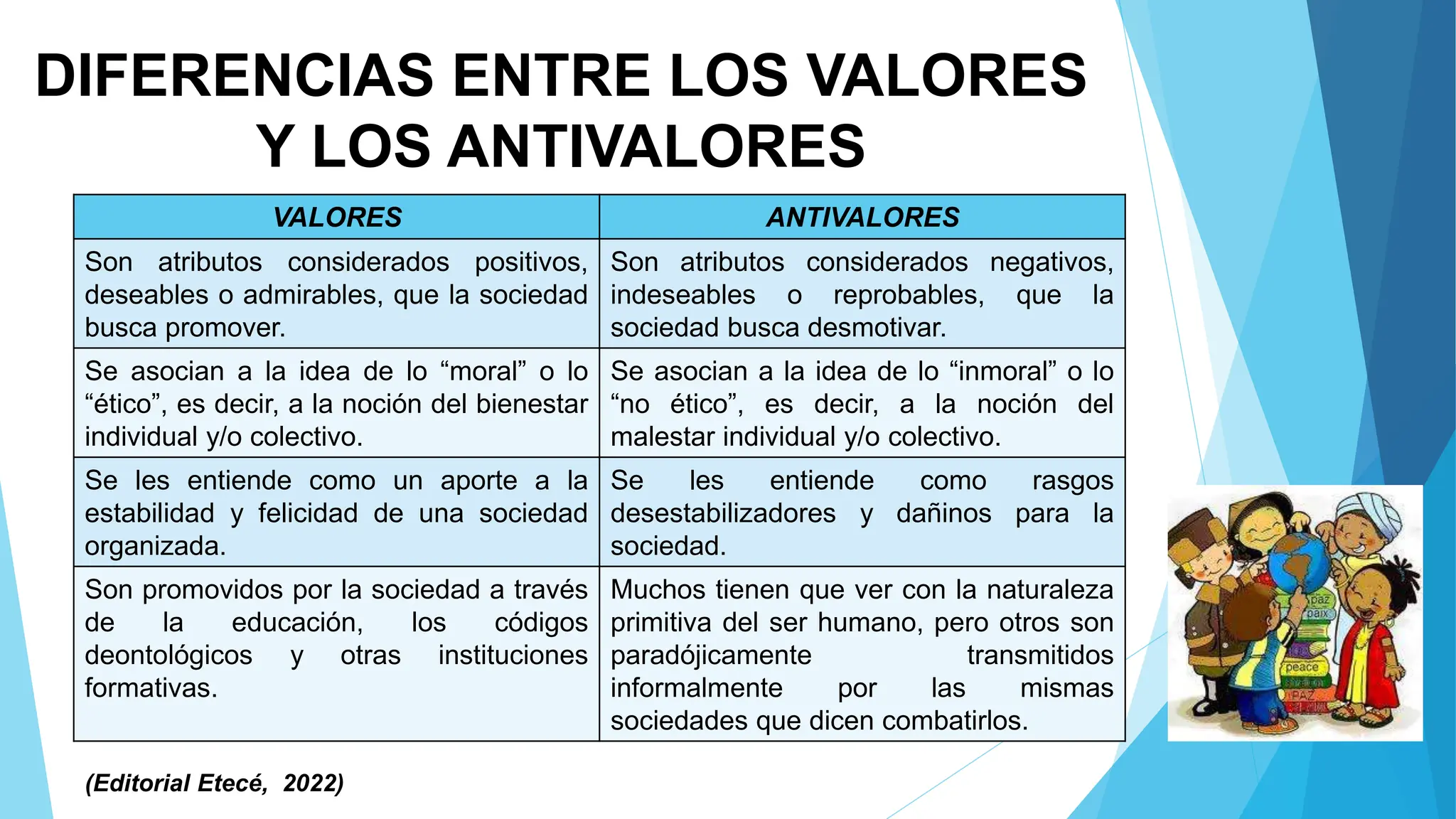 DEFINICIÓN, CARACTERISTICAS Y DIFERENCIAS ENTRE LOS VALORES Y LOS