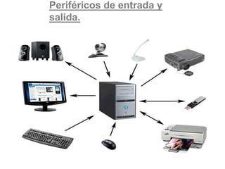 Periféricos de entrada y
salida.
 