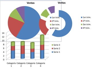 Ventas                      Ventas




                                               1er trim.      1er trim.
                                               2º trim.       2º trim.
                                               3er trim.      3er trim.
                                               4º trim.       4º trim.

14
12
10
8                                                Serie 3
6                                                Serie 2
4                                                Serie 1
2
0
     Categoría Categoría Categoría Categoría
         1         2         3         4
 