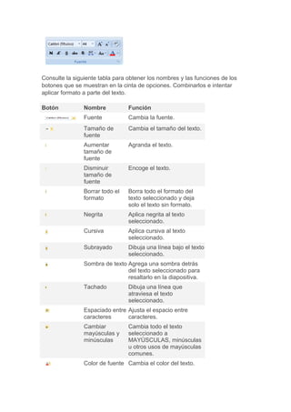 Consulte la siguiente tabla para obtener los nombres y las funciones de los
botones que se muestran en la cinta de opciones. Combinarlos e intentar
aplicar formato a parte del texto.

Botón           Nombre           Función
                Fuente           Cambia la fuente.
                Tamaño de        Cambia el tamaño del texto.
                fuente
                Aumentar         Agranda el texto.
                tamaño de
                fuente
                Disminuir        Encoge el texto.
                tamaño de
                fuente
                Borrar todo el   Borra todo el formato del
                formato          texto seleccionado y deja
                                 solo el texto sin formato.
                Negrita          Aplica negrita al texto
                                 seleccionado.
                Cursiva          Aplica cursiva al texto
                                 seleccionado.
                Subrayado        Dibuja una línea bajo el texto
                                 seleccionado.
                Sombra de texto Agrega una sombra detrás
                                del texto seleccionado para
                                resaltarlo en la diapositiva.
                Tachado          Dibuja una línea que
                                 atraviesa el texto
                                 seleccionado.
                Espaciado entre Ajusta el espacio entre
                caracteres      caracteres.
                Cambiar          Cambia todo el texto
                mayúsculas y     seleccionado a
                minúsculas       MAYÚSCULAS, minúsculas
                                 u otros usos de mayúsculas
                                 comunes.
                Color de fuente Cambia el color del texto.
 