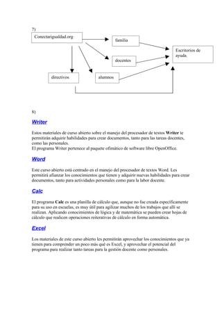 7)
 Conectarigualdad.org
                                               familia

                                                                                 Escritorios de
                                                                                 ayuda.
                                               docentes


           directivos                alumnos




8)

Writer

Estos materiales de curso abierto sobre el manejo del procesador de textos Writer te
permitirán adquirir habilidades para crear documentos, tanto para las tareas docentes,
como las personales.
El programa Writer pertenece al paquete ofimático de software libre OpenOffice.

Word

Este curso abierto está centrado en el manejo del procesador de textos Word. Les
permitirá afianzar los conocimientos que tienen y adquirir nuevas habilidades para crear
documentos, tanto para actividades personales como para la labor docente.

Calc

El programa Calc es una planilla de cálculo que, aunque no fue creada específicamente
para su uso en escuelas, es muy útil para agilizar muchos de los trabajos que allí se
realizan. Aplicando conocimientos de lógica y de matemática se pueden crear hojas de
cálculo que realicen operaciones reiterativas de cálculo en forma automática.

Excel

Los materiales de este curso abierto les permitirán aprovechar los conocimientos que ya
tienen para comprender un poco más qué es Excel, y aprovechar el potencial del
programa para realizar tanto tareas para la gestión docente como personales.
 
