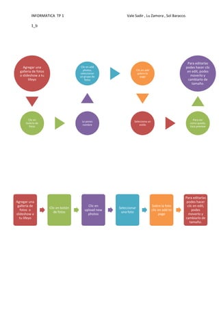 INFORMATICA TP 1                                 Vale Sadir , Lu Zamora , Sol Baracco.

          1_b




                                                                                                    Para editarlas
    Agregar una                       Clic en add                                                  podes hacer cilc
  galleria de fotos                     photos,                     Clic en add                     en edit, podes
                                      seleccionar                    galery to
  o slideshow a tu                    un grupo de                       page                          moverlo y
        lifeyo                           fotos                                                      cambiarlo de
                                                                                                       tamaño.




       Clic en                                                                                          Para ver
                                       Le pones                 Selecciona un
      Galeria de                                                                                      como quedo,
                                       nombre                       estilo
        fotos                                                                                         toca preview




                                                                                                   Para editarlas
Agregar una                                                                                         podes hacer
 galleria de                               Clic en                                Sobre la foto     cilc en edit,
                      Clic en botón                   Seleccionar
   fotos o                               upload new                               clic en add to       podes
                         de fotos                      una foto
slideshow a                                photos                                      page          moverlo y
  tu lifeyo                                                                                        cambiarlo de
                                                                                                      tamaño.
 
