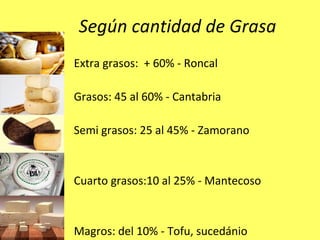 Según cantidad de Grasa
Extra grasos: + 60% - Roncal
Grasos: 45 al 60% - Cantabria
Semi grasos: 25 al 45% - Zamorano
Cuarto grasos:10 al 25% - Mantecoso
Magros: del 10% - Tofu, sucedánio
 