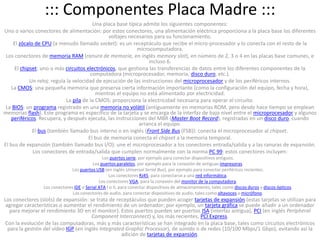 ::: Componentes Placa Madre :::Una placa base típica admite los siguientes componentes:Uno o varios conectores de alimentación: por estos conectores, una alimentación eléctrica proporciona a la placa base los diferentes voltajes necesarios para su funcionamiento.El zócalo de CPU (a menudo llamado socket): es un receptáculo que recibe el micro-procesador y lo conecta con el resto de la microcomputadora.Los conectores de memoria RAM (ranura de memoria, en inglés memory slot), en número de 2, 3 o 4 en las placas base comunes, e incluso 6.El chipset: uno o más circuitos electrónicos, que gestiona las transferencias de datos entre los diferentes componentes de la computadora (microprocesador, memoria, disco duro, etc.).Un reloj: regula la velocidad de ejecución de las instrucciones del microprocesador y de los periféricos internos.La CMOS: una pequeña memoria que preserva cierta información importante (como la configuración del equipo, fecha y hora), mientras el equipo no está alimentado por electricidad.La pila de la CMOS: proporciona la electricidad necesaria para operar el circuito.La BIOS: un programa registrado en una memoria no volátil (antiguamente en memorias ROM, pero desde hace tiempo se emplean memorias flash). Este programa es específico de la tarjeta y se encarga de la interfaz de bajo nivel entre el microprocesador y algunos periféricos. Recupera, y después ejecuta, las instrucciones del MBR (MasterBoot Record), registradas en un disco duro, cuando arranca el equipo.El bus (también llamado bus interno o en inglés (Front Side Bus (FSB)): conecta el microprocesador al chipset.El bus de memoria conecta el chipset a la memoria temporal.El bus de expansión (también llamado bus I/O): une el microprocesador a los conectores entrada/salida y a las ranuras de expansión.Los conectores de entrada/salida que cumplen normalmente con la norma PC 99: estos conectores incluyen: Los puertos serie, por ejemplo para conectar dispositivos antiguos.Los puertos paralelos, por ejemplo para la conexión de antiguas impresoras.Los puertos USB (en inglés Universal Serial Bus), por ejemplo para conectar periféricos recientes.Los conectores RJ45, para conectarse a una red informática.Los conectores VGA, para la conexión del monitor de la computadora.Los conectores IDE o Serial ATA I o II, para conectar dispositivos de almacenamiento, tales como discos duros y discos ópticos.Los conectores de audio, para conectar dispositivos de audio, tales como altavoces o micrófono.Los conectores (slots) de expansión: se trata de receptáculos que pueden acoger tarjetas de expansión (estas tarjetas se utilizan para agregar características o aumentar el rendimiento de un ordenador; por ejemplo, un tarjeta gráfica se puede añadir a un ordenador para mejorar el rendimiento 3D en el monitor). Estos puertos pueden ser puertos ISA (interfaz antigua), PCI (en inglés PeripheralComponentInterconnect) y, los más recientes, PCI Express.Con la evolución de las computadoras, más y más características se han integrado en la placa base, tales como circuitos electrónicos para la gestión del vídeo IGP (en inglés IntegratedGraphicProcessor), de sonido o de redes (10/100 Mbps/1 Gbps), evitando así la adición de tarjetas de expansión.