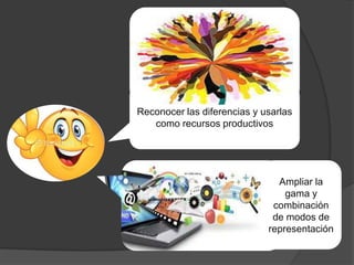 Reconocer las diferencias y usarlas
como recursos productivos

Ampliar la
gama y
combinación
de modos de
representación

 
