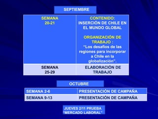 SEMANA
20-21
CONTENIDO:
INSERCIÓN DE CHILE EN
EL MUNDO GLOBAL
ORGANIZACIÓN DE
TRABAJO :
“Los desafíos de las
regiones para incorporar
a Chile en la
globalización”.
SEMANA
25-29
ELABORACIÓN DE
TRABAJO
SEPTIEMBRE
OCTUBRE
SEMANA 2-6 PRESENTACIÓN DE CAMPAÑA
SEMANA 9-13 PRESENTACIÓN DE CAMPAÑA
JUEVES 2/11 PRUEBA
“MERCADO LABORAL”
 