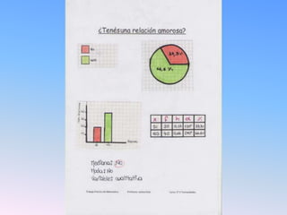 Trabajo práctico de estadística