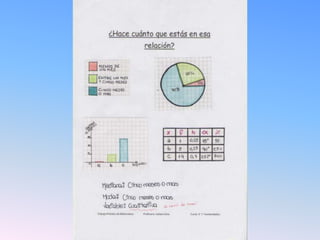 Trabajo práctico de estadística