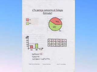 Trabajo práctico de estadística