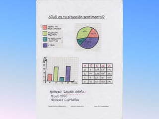 Trabajo práctico de estadística