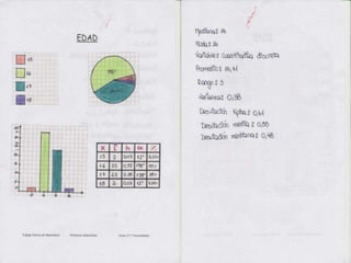 Trabajo práctico de estadística