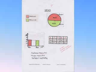Trabajo práctico de estadística