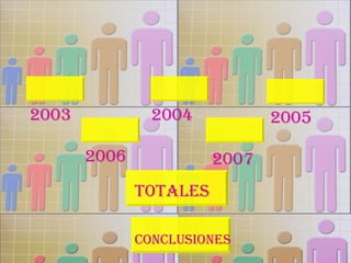 CONCLUSIONES TOTALES 2003 2004 2005 2006 2007 