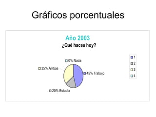 Gráficos porcentuales 