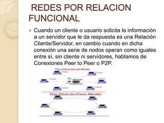 Trabajo práctico de redes informáticas | PPTX