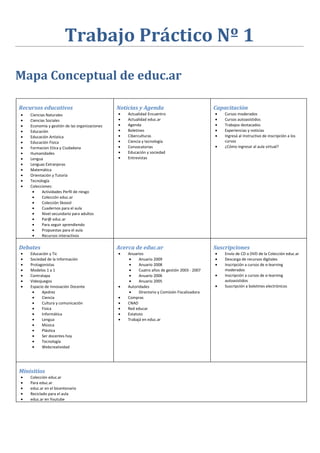 Trabajo Práctico Nº 1
Mapa Conceptual de educ.ar

Recursos educativos                            Noticias y Agenda                               Capacitación
•   Ciencias Naturales                         •   Actualidad Encuentro                        •   Cursos moderados
•   Ciencias Sociales                          •   Actualidad educ.ar                          •   Cursos autoasistidos
•   Economía y gestión de las organizaciones   •   Agenda                                      •   Trabajos destacados
•   Educación                                  •   Boletines                                   •   Experiencias y noticias
•   Educación Artística                        •   Ciberculturas                               •   Ingresá al Instructivo de inscripción a los
•   Educación Física                           •   Ciencia y tecnología                            cursos
•   Formacion Etica y Ciudadana                •   Convocatorias                               •   ¿Cómo ingresar al aula virtual?
•   Humanidades                                •   Educación y sociedad
•   Lengua                                     •   Entrevistas
•   Lenguas Extranjeras
•   Matemática
•   Orientación y Tutoría
•   Tecnología
•   Colecciones:
     •    Actividades Perfil de riesgo
     •    Colección educ.ar
     •    Colección Skoool
     •    Cuadernos para el aula
     •    Nivel secundario para adultos
     •    Par@ educ.ar
     •    Para seguir aprendiendo
     •    Propuestas para el aula
     •    Recursos interactivos

Debates                                        Acerca de educ.ar                               Suscripciones
•   Educación y Tic                            •   Anuarios                                    •   Envío de CD o DVD de la Colección educ.ar
•   Sociedad de la Información                      •    Anuario 2009                          •   Descarga de recursos digitales
•   Protagonistas                                   •    Anuario 2008                          •   Inscripción a cursos de e-learning
•   Modelos 1 a 1                                   •    Cuatro años de gestión 2003 - 2007        moderados
•   Contratapa                                      •    Anuario 2006                          •   Inscripción a cursos de e-learning
•   Videojuegos                                     •    Anuario 2005                              autoasistidos
•   Espacio de Innovación Docente              •   Autoridades                                 •   Suscripción a boletines electrónicos
     •    Ajedrez                                   •    Directorio y Comisión Fiscalizadora
     •    Ciencia                              •   Compras
     •    Cultura y comunicación               •   CNAD
     •    Física                               •   Red educar
     •    Informática                          •   Estatuto
     •    Lengua                               •   Trabajá en educ.ar
     •    Música
     •    Plástica
     •    Ser docentes hoy
     •    Tecnología
     •    Webcreatividad




Minisitios
•   Colección educ.ar
•   Para educ.ar
•   educ.ar en el bicentenario
•   Reciclado para el aula
•   educ.ar en Youtube
 