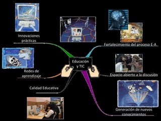 Innovaciones
  prácticas
                                      Fortalecimiento del proceso E-A



                          Educación
                            y TIC
   Redes de
  aprendizaje                            Espacio abierto a la discusión


      Calidad Educativa




                                            Generación de nuevos
                                               conocimientos
 