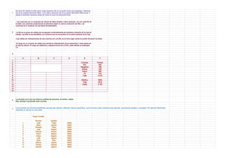 1

Se hace clic desde el botón inicio, luego hacemos clic en la opción todos los programas. Hacemos
clic en la carpeta Microsoft Office. Y por último hacemos clic en la opción Microsoft Office Excel. Y
desde el escritorio hacemos doble clic sobre el ícono de Microsoft Excel.

- Las columnas son un conjuntos de valores de datos simples y tipos particular, uno por cada fila de
la tabla. Las columnas proporcionan la estructura según la cual se componen las filas. Las
columnas se lo nombran con las letras del abecedario.

2

-La fila es un grupo de celdas que se agrupan horizontalmente de izquierda a derecha de la hoja de
trabajo. Las filas se las identifican con números que se encuentran en la parte izquierda de la hoja.
-Las celdas son intersecciones de una columna con una fila, es el ùnico lugar donde se puede introducir los datos.
-El rango es un conjunto de celdas que permite el ordenamiento de los elementos u otras tareas de
la hoja de càlculo. El rango da referencia y adopta la forma de C3:D6 y està referido al rectángulo
C3.

3
A

B

C

D

E

F

Compras
Pan
Margarina
Azúcar
Huevo
Té
Total

Precios
825
489
439
690
375
2.818

Efectivo
Total
Vuelto

1
2
3
4
5
6
7
8
9
10
11
12
13
14
15

5000
2818
2.182

5

La neración es lo que nos indica la cantidad de personas, de artícilo, celdas,
filas, también nos permite crear una lista.

6

Las funciones son fórmula predefinidas que ejecutan cálculos utilizando valores específicos. Las funciones puden utulizarse para ejecutar operaciones simples o complejas. Por ejemplo Redondear,
redondea un número en una celda.

Paseo Familiar

1
2
3
4
5
6
7
8
9
10
11
12

Nombre
Jesé
María
Soledad
José
Patricia
Pedro
Felipe
José
Alicia
Marcos
Soraya
Leandro

Apellido
Tapia
Aguirre
Tapia
Negrón
Bustos
Negrón
Negrón
Agurre
Soto
Aguirre
Aguirre
Aguirre

16800
16800
16800
16800
16800
16800
16800
16800
16800
16800
16800
16800

 