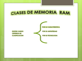 POR SU CARACTERISTICA

EXISTEN VARIOS   POR SU ANTIGÜEDAD
CRITERIOS DE
CLASIFICACION    POR SU TECNOLOGIA
 