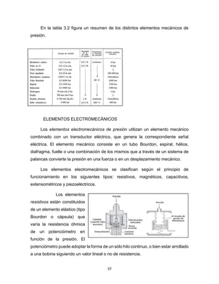 37
En la tabla 3.2 figura un resumen de los distintos elementos mecánicos de
presión.
ELEMENTOS ELECTROMECÁNICOS
Los elementos electromecánicos de presión utilizan un elemento mecánico
combinado con un transductor eléctrico, que genera la correspondiente señal
eléctrica. El elemento mecánico consiste en un tubo Bourdon, espiral, hélice,
diafragma, fuelle o una combinación de los mismos que a través de un sistema de
palancas convierte la presión en una fuerza o en un desplazamiento mecánico.
Los elementos electromecánicos se clasifican según el principio de
funcionamiento en los siguientes tipos: resistivos, magnéticos, capacitivos,
extensométricos y piezoeléctricos.
Los elementos
resistivos están constituidos
de un elemento elástico (tipo
Bourdon o cápsula) que
varía la resistencia óhmica
de un potenciómetro en
función de la presión. El
potenciómetro puede adoptar la forma de un sólo hilo continuo, o bien estar arrollado
a una bobina siguiendo un valor lineal o no de resistencia.
 
