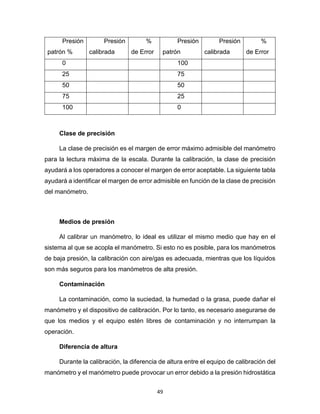 49
Presión
patrón %
Presión
calibrada
%
de Error
Presión
patrón
Presión
calibrada
%
de Error
0 100
25 75
50 50
75 25
100 0
Clase de precisión
La clase de precisión es el margen de error máximo admisible del manómetro
para la lectura máxima de la escala. Durante la calibración, la clase de precisión
ayudará a los operadores a conocer el margen de error aceptable. La siguiente tabla
ayudará a identificar el margen de error admisible en función de la clase de precisión
del manómetro.
Medios de presión
Al calibrar un manómetro, lo ideal es utilizar el mismo medio que hay en el
sistema al que se acopla el manómetro. Si esto no es posible, para los manómetros
de baja presión, la calibración con aire/gas es adecuada, mientras que los líquidos
son más seguros para los manómetros de alta presión.
Contaminación
La contaminación, como la suciedad, la humedad o la grasa, puede dañar el
manómetro y el dispositivo de calibración. Por lo tanto, es necesario asegurarse de
que los medios y el equipo estén libres de contaminación y no interrumpan la
operación.
Diferencia de altura
Durante la calibración, la diferencia de altura entre el equipo de calibración del
manómetro y el manómetro puede provocar un error debido a la presión hidrostática
 