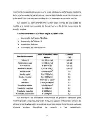 9
movimiento mecánico del sensor en una señal eléctrica. La señal puede mostrar la
lectura de la presión del vacuómetro en una pantalla digital o envía los datos con un
pulso eléctrico o una respuesta analógica a un sistema de supervisión remoto.
Las escalas de estos manómetros suelen estar en mas de una unidad de
medida y la escala representada de forma inversa a la de los manómetros de
presión positiva.
Los instrumentos se clasifican según su fabricación
 Manómetro de Presión Absoluta.
 Manómetro de Tubo en U.
 Manómetro de Pozo.
 Manómetro de Tubo Inclinado.
Los medidores de presión son instrumentos de precisión fabricados para
medir la presión sanguínea, la presión de líquidos y gases en tuberías o tanques de
almacenamiento y la presión atmosférica, a grandes rasgos, teniendo para cada uso
diversos equipos disponibles de acuerdo a las necesidades.
 