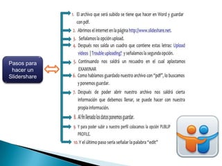Pasos para
hacer un
Slidershare
 