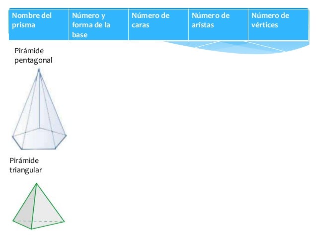 Piramide Pentagonal Caras Vertices Y Aristas