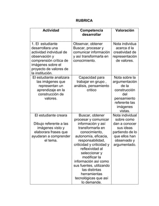 RUBRICA
Actividad Competencia
desarrollar
Valoración
1. El estudiante
desarrollara una
actividad individual de
observación y
comprensión crítica de
imágenes sobre el
proyecto de valores de
la institución.
Observar, obtener
Buscar, procesar y
comunicar información
y así transformarla en
conocimiento.
Nota individua
acerca d la
creatividad de
representación
de valores.
El estudiante analizara
las imágenes que
representan un
aprendizaje en la
construcción de
valores.
Capacidad para
trabajar en grupo ,
análisis, pensamiento
critico
Nota sobre la
argumentación
de la
construcción
del
pensamiento
referente las
imágenes
vistas.
El estudiante creara
Dibujo referente a las
imágenes visto y
elaborara frases que
ayudaran a comprender
el tema.
Buscar, obtener
procesar y comunicar
información y así
transformarla en
conocimiento,
autonomía, eficacia,
responsabilidad,
criticidad y criticidad y
reflexividad al
seleccionar y
modificar la
información así como
sus fuentes, utilizando
las distintas
herramientas
tecnológicas que así
lo demande.
Nota individual
sobre como
dan a conocer
sus ideas
partiendo de lo
que ellos han
observado y
argumentado.
 