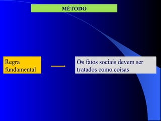 MÉTODO
Os fatos sociais devem ser
tratados como coisas
Regra
fundamental
 