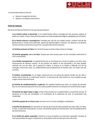-La escuelademandaala familia:
 Apoyoenexigenciarutinaria.
 Apoyoenel trabajoescolardiario.
TIPOS DE FAMILIAS
Hay diversostiposde familiasenlosque hayque destacar:
a) La familia nuclear o elemental: es la unidad familiar básica, formados por dos personas adultas, el
padre y la madre,e hijos.Estosúltimospuedenserladescendenciabiológicaoadoptadosporlafamilia.
b) La familia extensa o consanguínea: formados por más de una unidad nuclear, contiene más de dos
generaciones e incluye otros parientes, aparte de padres/madres e hijos/as. Los abuelos y las abuelas,
lostíos y las tías o los primosy lasprimas son parte de la familiaextensa.
c) Familiasnuclearessin hijos: Son lasfamiliasque notienenhijosohijasenel hogar.
d) Familias agregadas, con o sin hijos: Parejas que viven juntas, pero no han contraído matrimonio ni
civil ni eclesiástico.
e) La familia monoparental: es aquella familia que se constituye por uno de los padres y sus hijos como
consecuencia de diversos sucesos. Ya sea porque los padres se han divorciado y los hijos quedan
viviendo con uno de ellos, por lo general la madre, o porque en la familia a fallecido uno de los
cónyuges, entre otros casos. La unidad familiar está compuesta por el hombre solo, o la mujer sola con
sus hijos.
f) Familias reconstituidas: Es un hogar compuesto por una pareja de adultos donde uno de ellos o
ambos tienen hijos de un matrimonio anterior. La estructura de estas familias es muy compleja ya que
surgennuevoslazasfamiliares.
g) Familias de complementación o suplencia: Son aquellas familias que viven y se ocupan de menores
que no sonhijos/as propiosde ellos,loscuales puedenmanteneruncontactocon lasfamiliasde origen.
h) Familias con algún mayor a cargo: el hijo o hija convive con su padre/madre o un pariente anciano. El
descenso en la tasa de mortalidad, y el incremento de la esperanza de vida ha aumentado esta
modalidad.
i) Familias parejas de un mismo sexo:conviven cono sinhijos,biológicosoadoptados.
j) Familias de abuelos/as: En ocasiones se trata de personas de edad avanzada que viven solas, sin hijos,
ni hijas, ni parientes más jóvenes. A veces, únicamente queda una sola persona, más frecuentemente la
del sexofemenino.
k) La familia de padres separados: Familia en la que los padres se encuentran separados. Aunque no
seanparejadebende seguircumpliendosurol de padres ante loshijosporel biende estos.
 