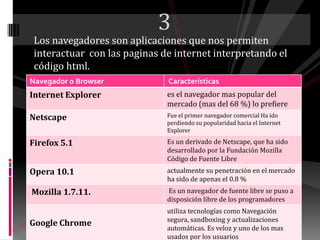 3Los navegadores son aplicaciones que nos permiten interactuar  con las paginas de internet interpretando el código html.