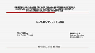MINISTERIO DEL PODER POPULAR PARA LA EDUCACION SUPERIOR
INSTITUTO UNIVERSITARIO POLITECNICO “SANTIAGO MARIÑO”
SEDE BARCELONA, ESTADO ANZOATEGUI
DIAGRAMA DE FLUJO
PROFESORA:
Ing. Yanitza Arreaza
BACHILLER:
Rosimar González
C.I: 22.922.556.
Barcelona, junio de 2016
 