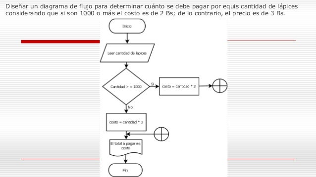 Trabajo de programación diagrama de flujo.