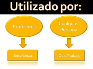 Cualquier
Profesores
              Persona



Enseñanza    Ocio/Trabajo
 