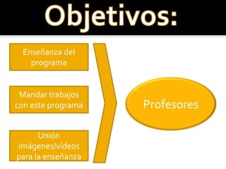 Enseñanza del
   programa


 Mandar trabajos
con este programa   Profesores

      Unión
imágenes/vídeos
para la enseñanza
 