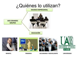 ¿Quiénes lo utilizan?
                       MUNDO EMPRESARIAL




  DOS GRANDES
    GRUPOS




                       EDUCACIÓN




INFANTIL        PRIMARIA       SECUNDARIA Y BACHILLERATO   UNIVERSIDAD
 