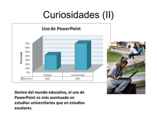 Curiosidades (II)




Dentro del mundo educativo, el uso de
PowerPoint es más acentuado en
estudios universitarios que en estudios
escolares.
 