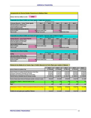 GERENCIA FINANCIERA 
Incorporación de Nuevas Deudas Financieras de Mediano Plazo 
Llenar solo las celdas en este color 
Proyección de un Nuevo Crédito con Cuotas Iguales ( Capital más Intereses ) 
P r o y e c c i o n e s 
Préstamo Bancario - Cuotas Totales Iguales Año 1 Año 2 Año 3 Año 4 Año 5 
Saldo del Préstamo a Mediano Plazo $ 0 $ 0 $ 0 $ 0 $ 0 
Cuota del Capital en el Corto Plazo $ 0 $ 0 $ 0 $ 0 $ 0 
Monto de Intereses anuales $ 0 $ 0 $ 0 $ 0 $ 0 
Cuota de Capital más intereses cada año $ 0 $ 0 $ 0 $ 0 $ 0 
Monto de Capital $ 0 Tasa de interés anual 0.0% 
Plazo en años 0 Pago Cuota anual $ 0 Intereses totales 
Proyección de un Nuevo Crédito con Cuotas de Capital Iguales e Intereses sobre el Saldo de Capital 
P r o y e c c i o n e s 
Préstamo Bancario - Cuotas Totales Desiguales Año 1 Año 2 Año 3 Año 4 Año 5 
Saldo del Préstamo a Mediano Plazo $ 0 $ 0 $ 0 $ 0 $ 0 
Monto del Capital en el Corto Plazo $ 0 $ 0 $ 0 $ 0 $ 0 
Monto de Intereses anuales $ 0 $ 0 $ 0 $ 0 $ 0 
Pago de Capital e intereses cada año $ 0 $ 0 $ 0 $ 0 $ 0 
Monto de Capital $ 0 Tasa de interés anual 0.0% 
Plazo en años 0 Pago Cuota anual $ 0 Intereses totales 
Proyección de un Nuevo Leasing 
P r o y e c c i o n e s 
Leasing Año 1 Año 2 Año 3 Año 4 Año 5 
Valor de las Cuotas a Mediano Plazo $ 0 $ 0 $ 0 $ 0 $ 0 
Valor de las Cuotas en el Corto Plazo $ 0 $ 0 $ 0 $ 0 $ 0 
Monto Total adeudado por Leasing $ 0 $ 0 $ 0 $ 0 $ 0 
Monto de Capital $ 0 Tasa de interés anual 0.0% Cuota mensual $ 0 
Plazo en años 0 9 
Cálculo de los Saldos de la Cuenta Caja o Crédito Bancario de Corto Plazo para cuadrar el Balance 
Año 1 Año 2 Año 3 Año 4 Año 5 
Activos Totales sin considerar Caja $ 1,256,602 $ 1,316,843 $ 1,486,119 $ 1,615,787 $ 1,717,101 
Pasivos Totales sin considerar Deudas Bancarias a Corto Plazo $ 427,138 $ 491,209 $ 564,890 $ 649,623 $ 766,556 
Patrimonio excluyendo el Resultado del Período $ 443,934 $ 443,934 $ 443,934 $ 443,934 $ 443,934 
Resultado antes de Intereses por Deudas de Corto Plazo $ 323,139 $ 371,610 $ 427,351 $ 491,454 $ 495,013 
Total de Pasivos y Resultado antes de intereses cto plazo $ 1,194,211 $ 1,306,753 $ 1,436,175 $ 1,585,011 $ 1,705,502 
Activos Totales menos Pasivos & Patrimonio excluído intereses cto plazo $ 62,391 $ 10,090 $ 49,944 $ 30,776 $ 11,599 
Si Resultado es Negativo = Exceso de Fondos en Caja $ 0 $ 0 $ 0 $ 0 $ 0 
entonces 
Caja $ 0 $ 0 $ 0 $ 0 $ 0 
Si Resultado es Positivo = Déficit y necesidad de Créditos de Corto Plazo $ 62,391 $ 10,090 $ 49,944 $ 30,776 $ 11,599 
Crédito de corto plazo para equilibrar Balance $ 62,391 $ 10,090 $ 49,944 $ 30,776 $ 11,599 
PROYECCIONES FINANCIERAS 12 
 