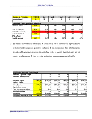 GERENCIA FINANCIERA 
Bases para las Proyecciones 31/12/2012 año 1 año 2 año 3 año 4 año 5 
( meses considerados ) 12 12 12 12 12 12 
Proyección de Cuentas Operacionales de Resultado 
Crecimiento en Ventas 9.5% 15.0% 15.0% 15.0% 15.0% 15.0% 
Costo Directo de Ventas 70.9% 69.0% 69.0% 69.0% 69.0% 70.8% 
Gastos de Comercialización 17.8% 12.5% 12.5% 12.5% 12.5% 12.5% 
Gastos de Administración 4.5% 4.0% 4.0% 4.0% 4.0% 4.0% 
( % de las Ventas ) 
Resultado Operacional 6.8% 14.5% 14.5% 14.5% 14.5% 12.7% 
 La empresa incremento su crecimiento de ventas con el fin de aumentar sus ingresos futuros 
y disminuyendo sus gastos operativos y el costo de sus mercaderías. Para esto la empresa 
deberá establecer nuevos sistemas de control de costos y adquirir tecnología para de esta 
manera remplazar mano de obra en ventas y disminuir sus gastos de comercialización. 
Proyección de Inversiones en Activos Fijos 
Inversión en Maquinarias y Equipos $ 0 $ 0 $ 0 $ 0 $ 0 
Inversión en Terrenos y Edificios $ 0 $ 0 $ 0 $ 0 $ 0 
Maquinarias y Equipos $ 478,985 $ 750,000 $ 750,000 $ 850,000 $ 900,000 $ 900,000 
Terrenos y Edificios $ 0 $ 0 $ 0 $ 0 $ 0 $ 0 
Activos Fijos Bruto $ 478,985 $ 750,000 $ 750,000 $ 850,000 $ 900,000 $ 900,000 
Depreciación del ejercicio $ 0 $ 0 $ 0 $ 0 $ 0 $ 0 
% depr ejerc respecto Act Fij Bruto 0.0% 0.0% 0.0% 0.0% 0.0% 0.0% 
Depreciación acumulada $ 0 $ 0 $ 0 $ 0 $ 0 $ 0 
Activos Netos $ 478,985 $ 750,000 $ 750,000 $ 850,000 $ 900,000 $ 900,000 
Inversión Neta en Activos Fijos Operac $ 23,158 $ 271,015 $ 0 $ 100,000 $ 0 $ 0 
PROYECCIONES FINANCIERAS 19 
 
